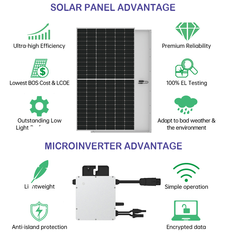 plug and play solar kit  plug-and-play zonnekit