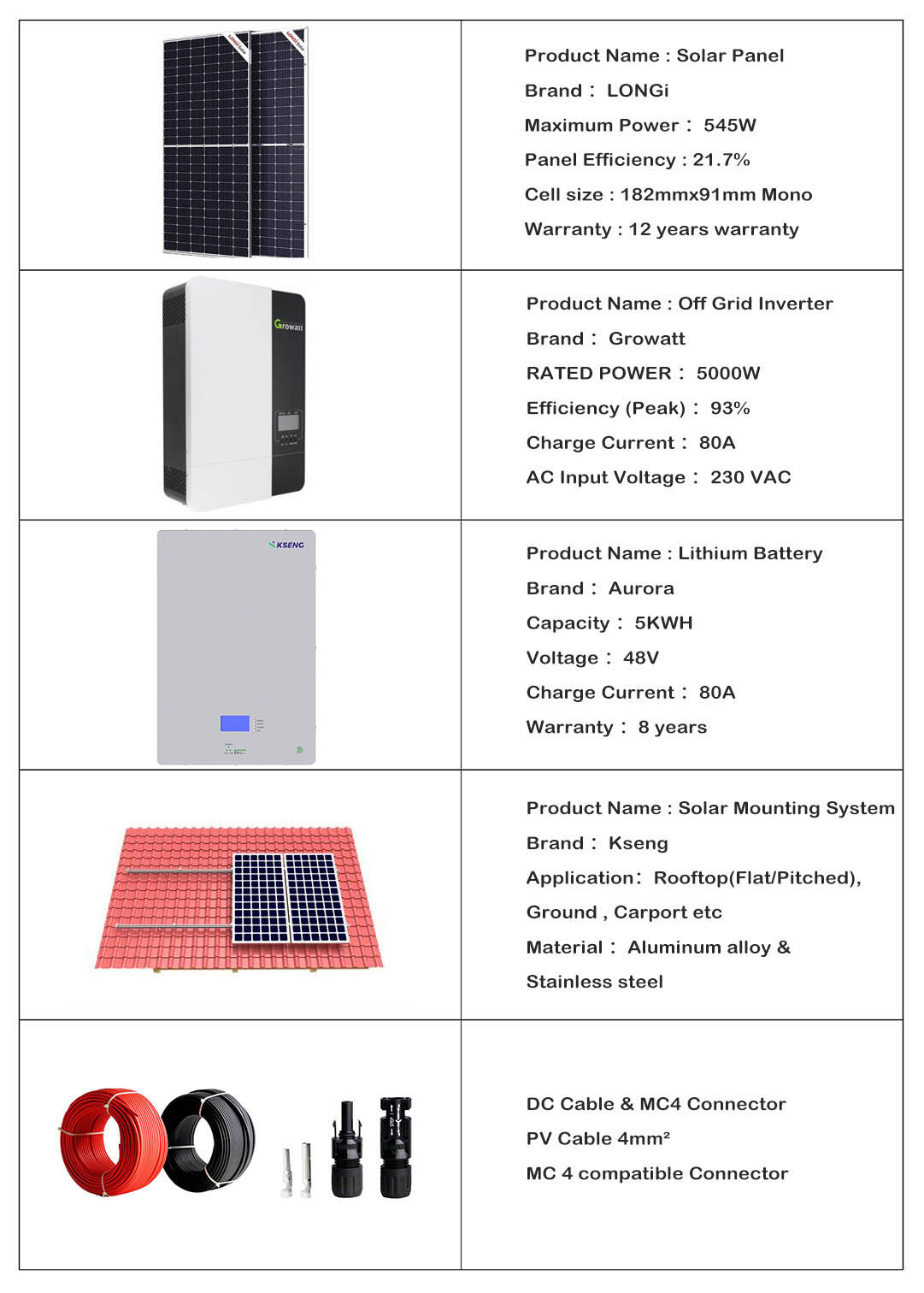 Off Grid Solar System Off-grid zonnestelsel