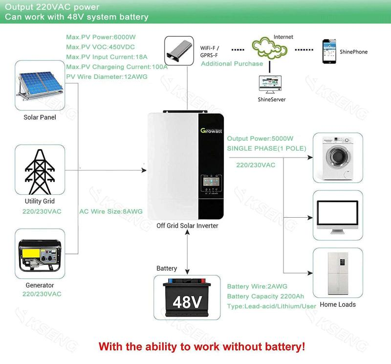 Growatt SPF 5000 ES Off Grid 48v 5000W Pv zonne-omvormer met parallelle functie