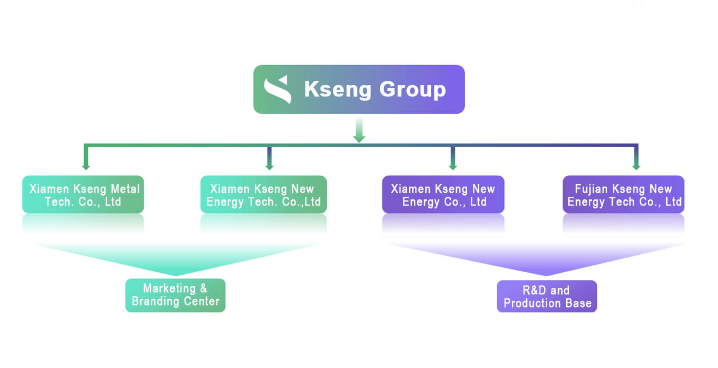 verstelbaar zonne-montagesysteem bedrijf Kseng Structure