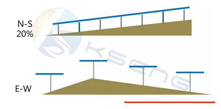 KST-1P-solar-tracker-terrein-aanpassingsvermogen-met-20%-noord-zuid-helling