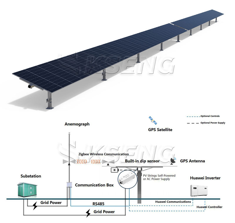 KST-1P-solar-tracker-besturings- en communicatiesysteem